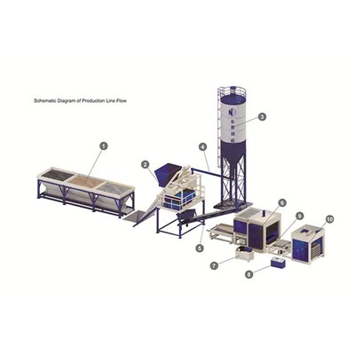 18-15S ปิด ลูป การผลิต สาย